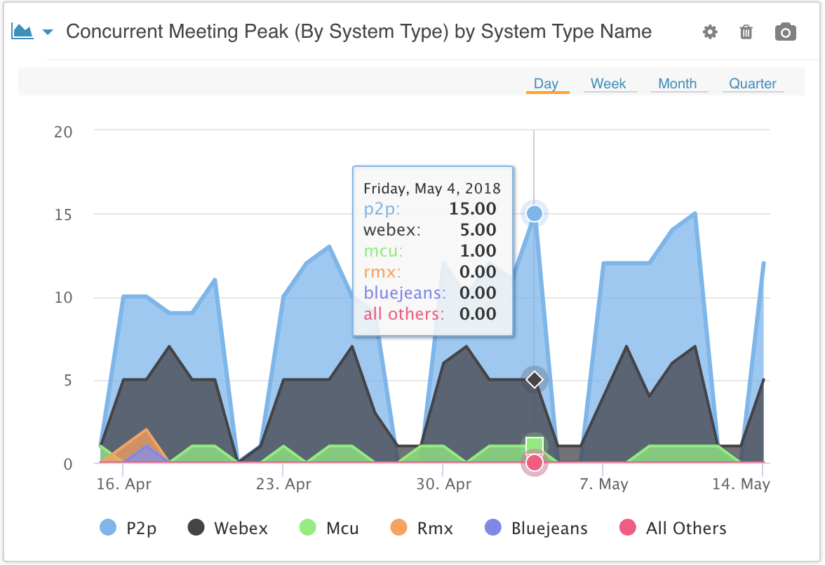 April Product Update