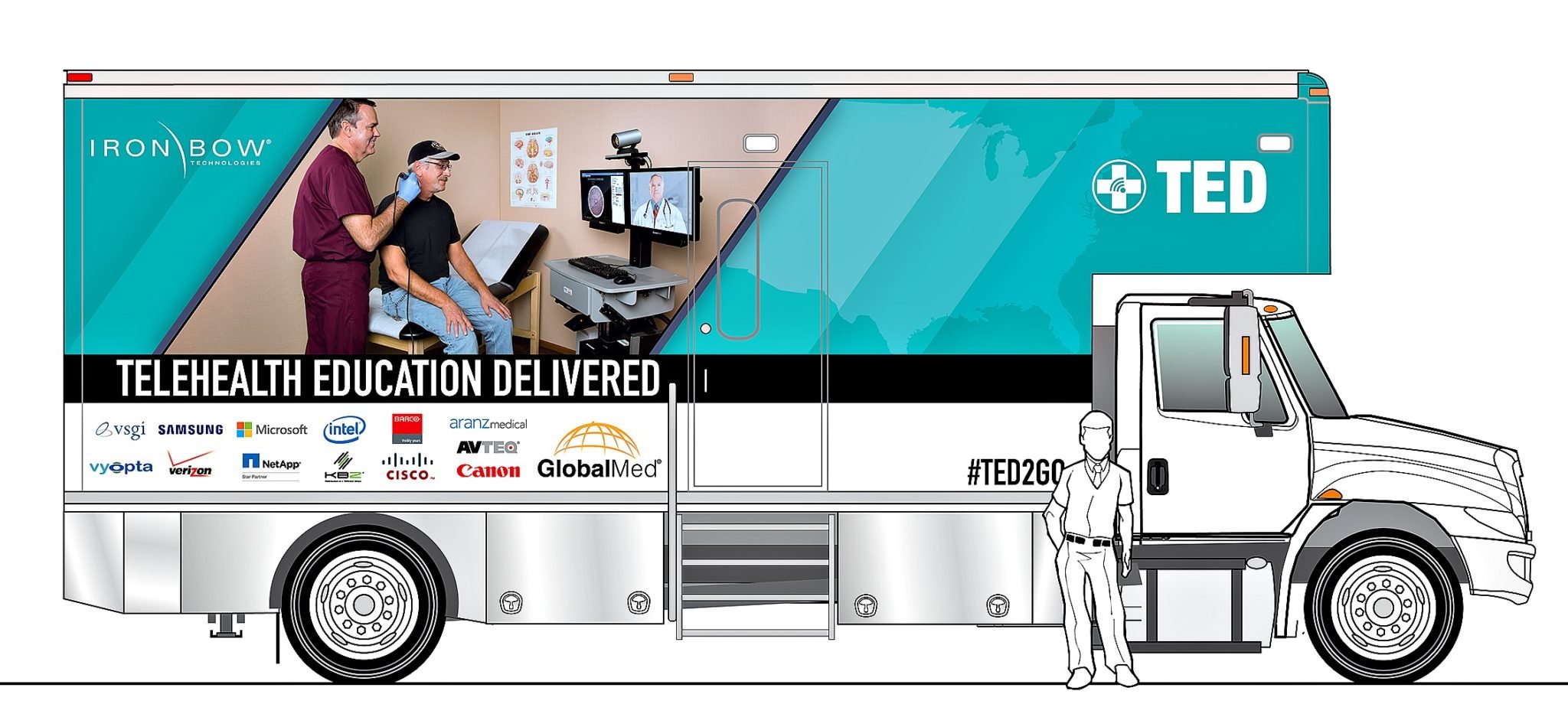 Telehealth Education Delivered