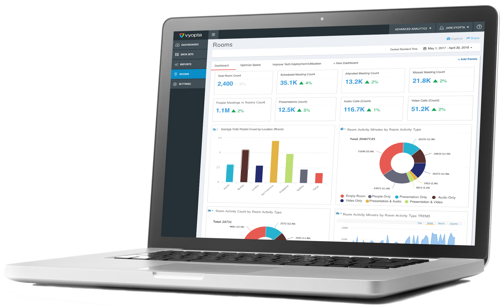 How room usage data helps with real estate woes