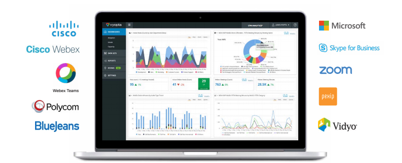 Unified Communications and Collaboration Monitoring for Federal Agencies