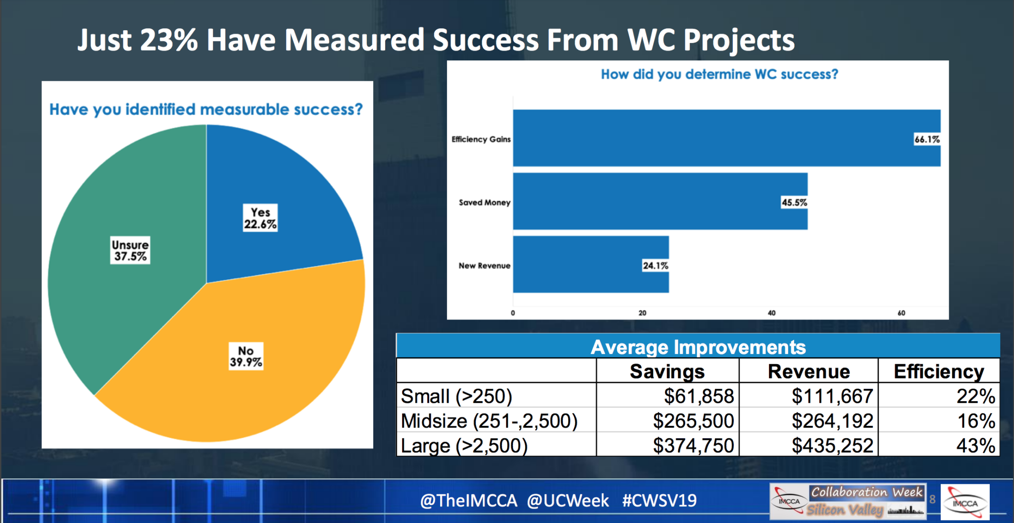 Measured Sucess