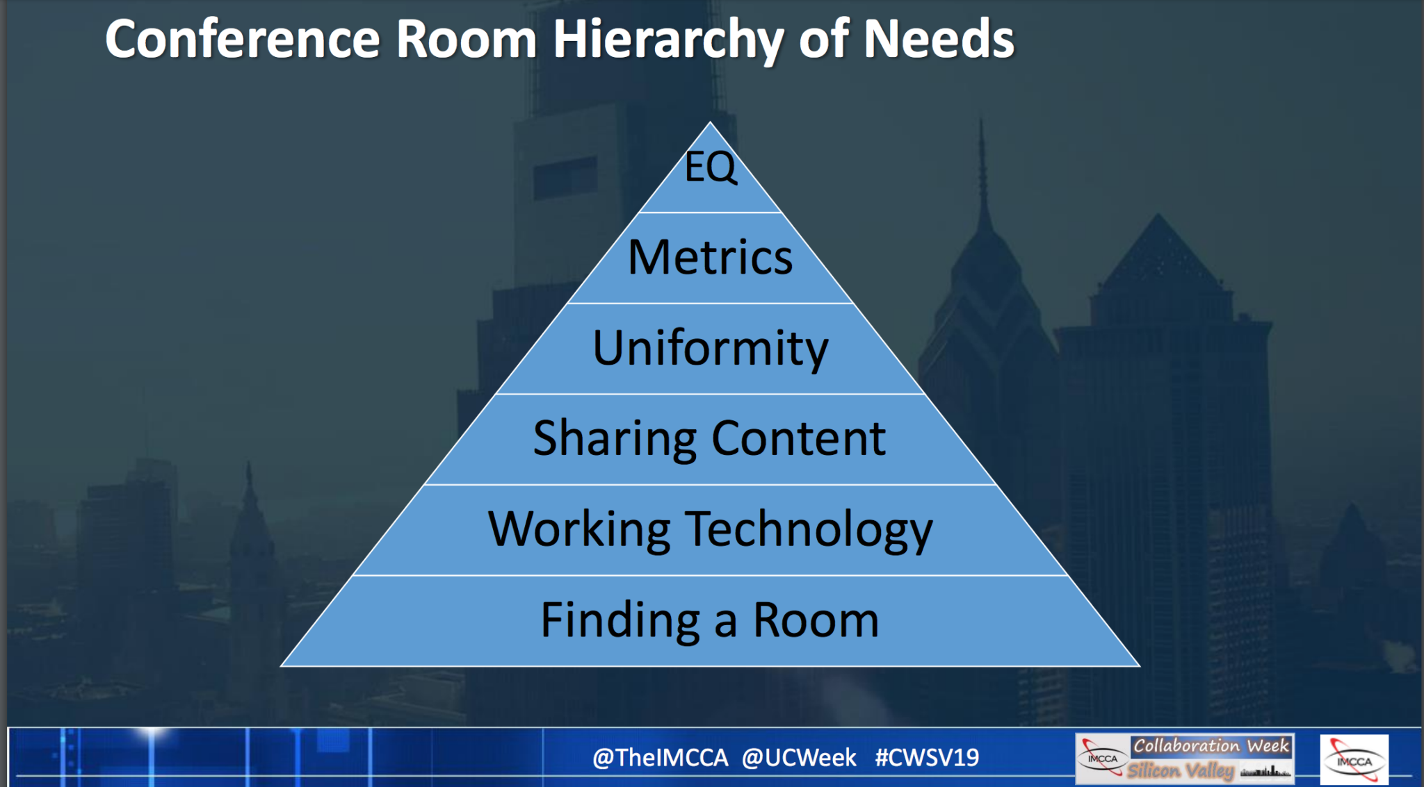 Conference Room Hierarchy of Needs