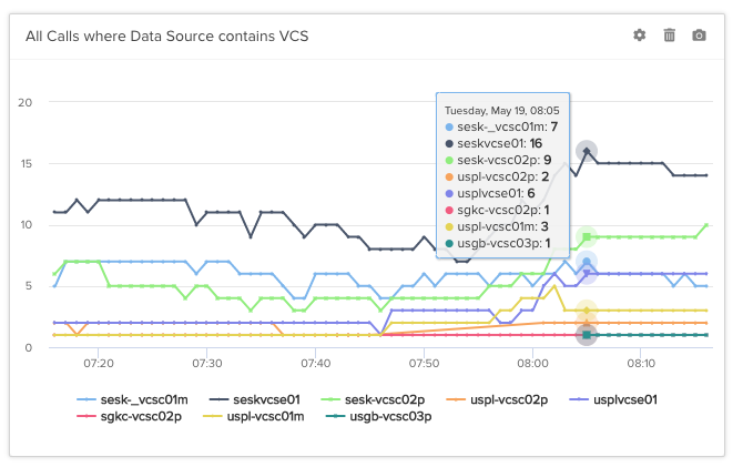 Prevent Capacity Failures