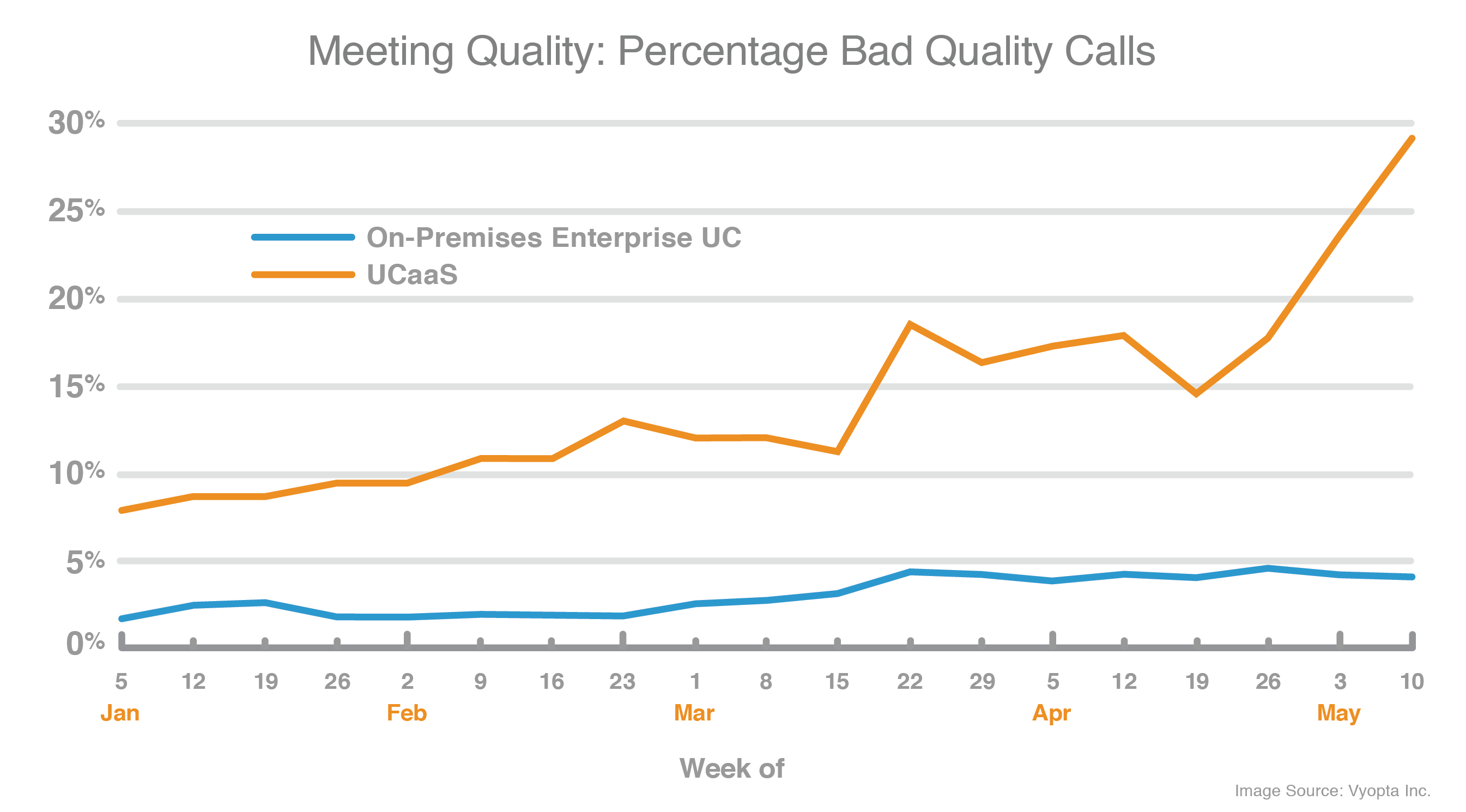 COVID-19 Impact on UC in 5 Charts