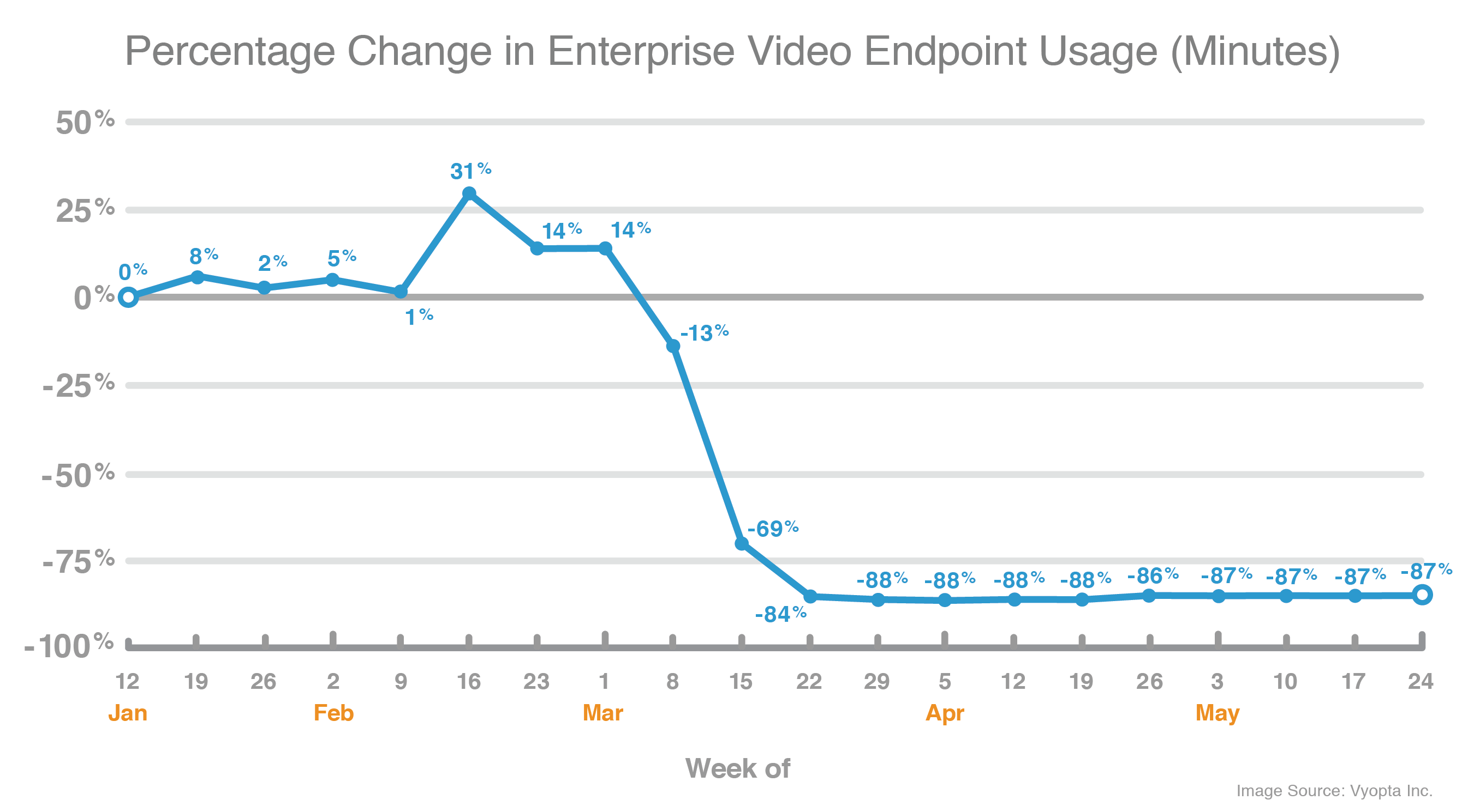 Endpoint Usage