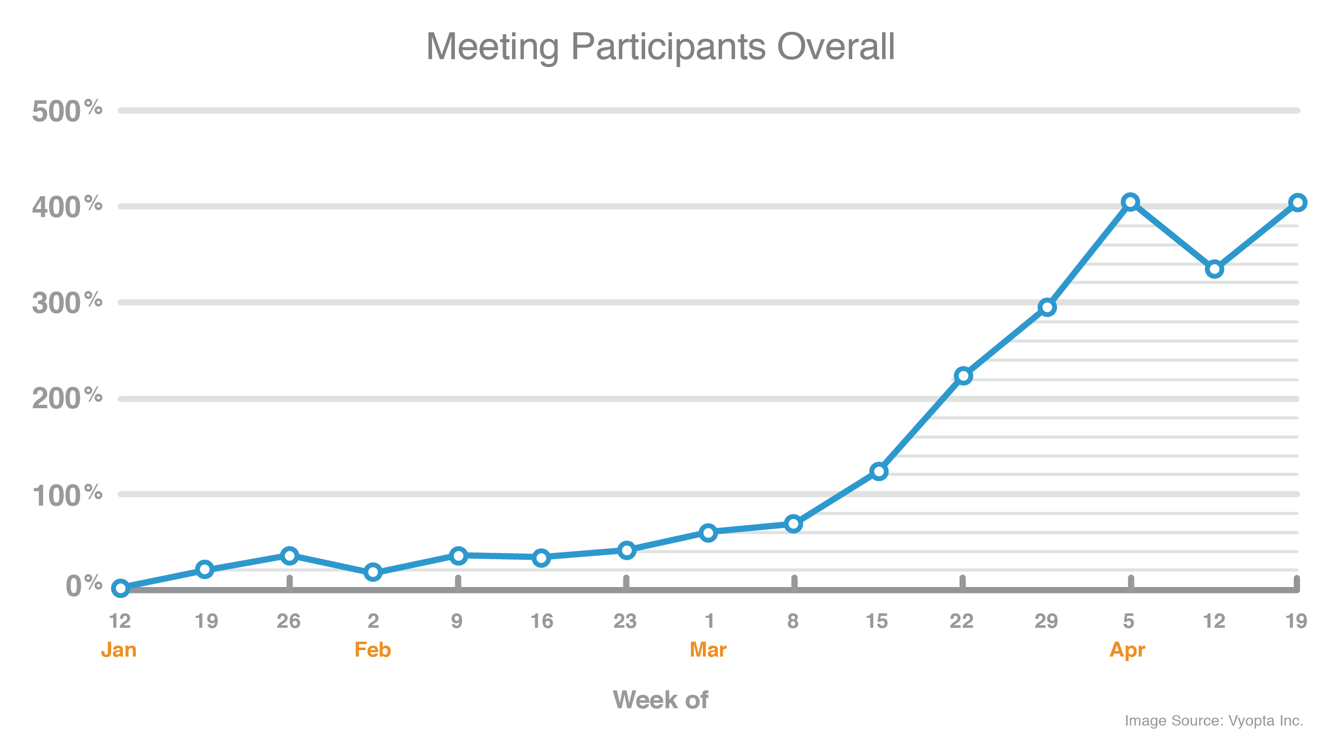 COVID-19 Impact on UC in 5 Charts