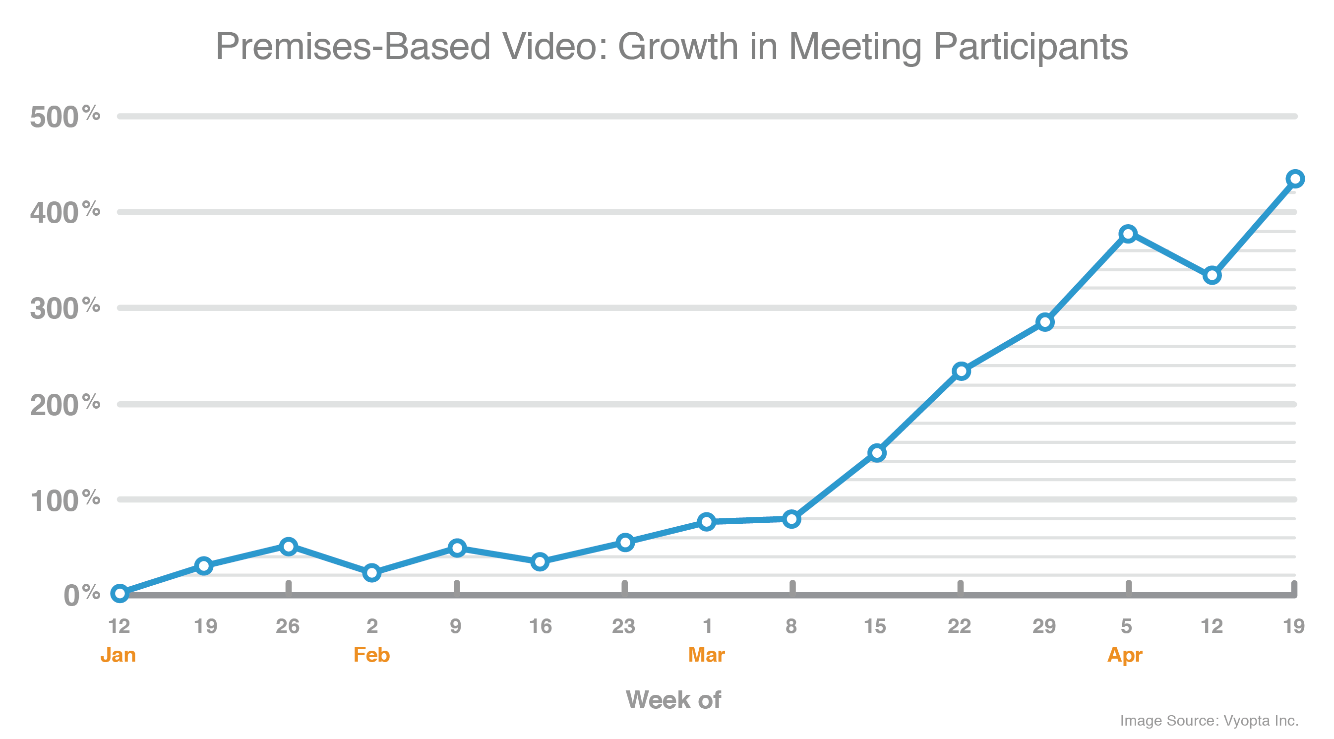 PremisesBasedVideoGrowth