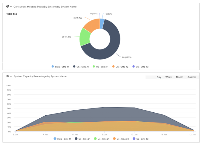 Prevent Capacity Failures