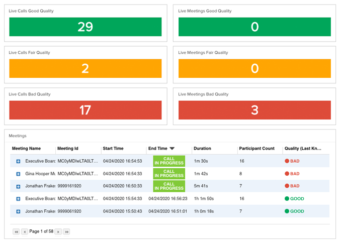 Ensure Quality of Experience and Improve Adoption and Usage
