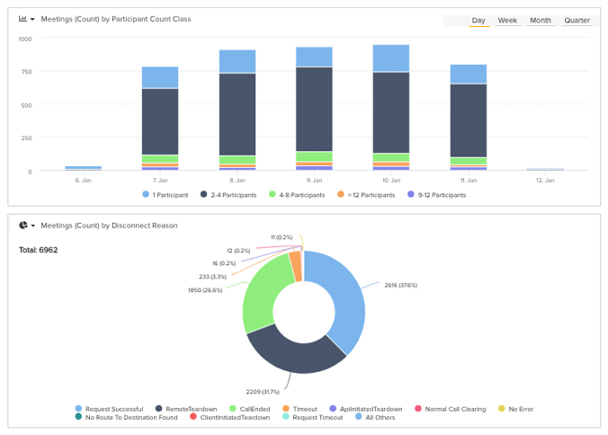 Ensure Quality of Experience and Improve Adoption and Usage
