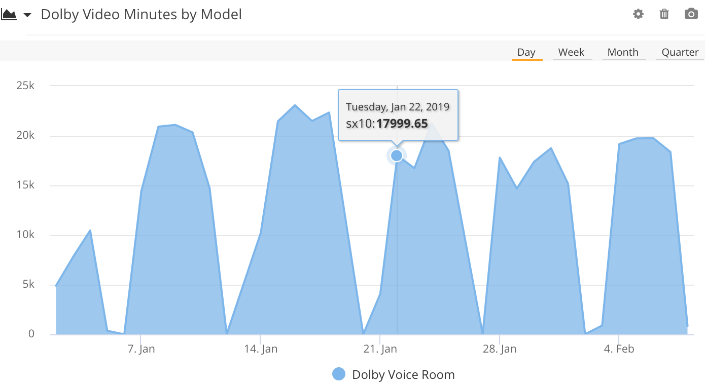 CPM Analytics