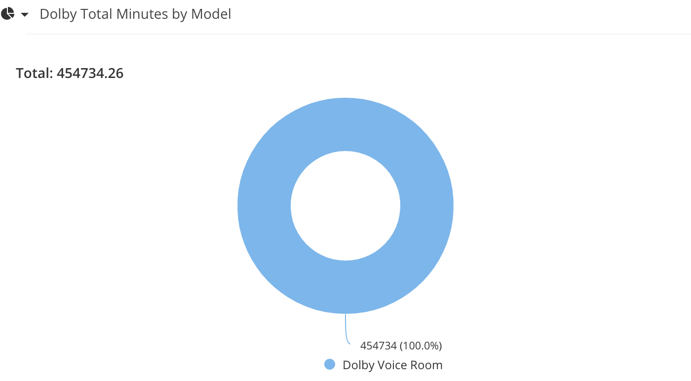 CPM Analytics