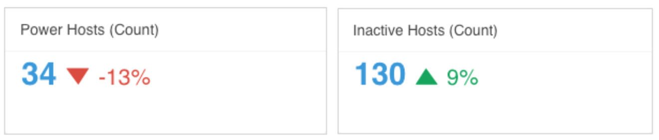 webex-kpi